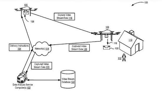 亞馬遜新專利：用無人機(jī)掃描房子向客戶銷售商品
