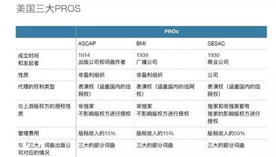 獨家版權(quán)模式紛爭不斷 國外的經(jīng)驗值得借鑒