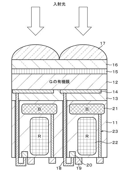 索尼公布多項類foveon傳感器設計專利