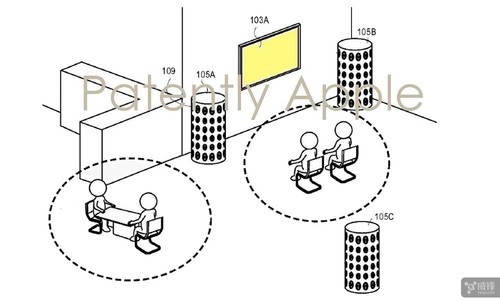 蘋果提交新專利: 多通道智能揚(yáng)聲器系統(tǒng)