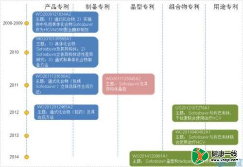 新藥發(fā)明專利申請策略及案例