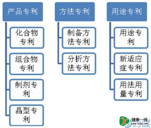 新藥發(fā)明專利申請策略及案例