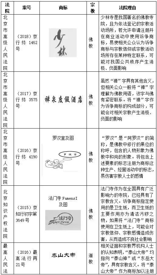 當(dāng)商標(biāo)遇上宗教元素，都構(gòu)成不良影響嗎？