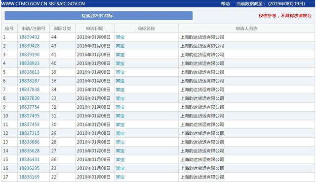 某東是不是京東？韻達(dá)注冊(cè)某東商標(biāo)欲為何事？