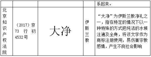 當(dāng)商標(biāo)遇上宗教元素，都構(gòu)成不良影響嗎？